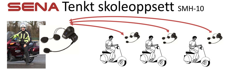 Sena 10S Bluetooth kommunikasjonssett for kjøreskole